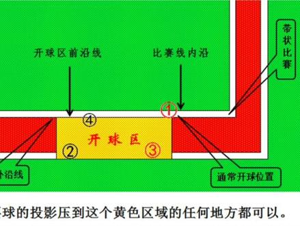 门球竞赛规则讲座(2)
