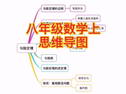 北师大版八年级数学上册思维导图#初中数学