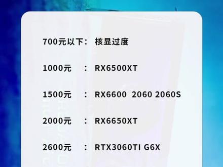 2023年的5月该怎么选择适合自己的显卡呢? #显卡