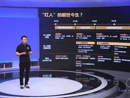 什么是网红?什么是KOL?什么是自媒体?什么是直播红人?#网红