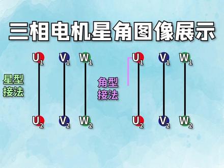 三相电机星角图像是怎么样的#电工接线 #电工电工