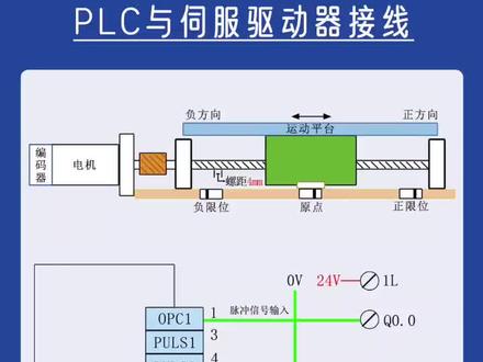plc与伺服驱动器如何接线?#学plc每晚8点直播