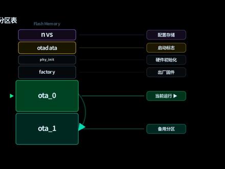 30秒学废bootloader#嵌入式开发 #ota升级