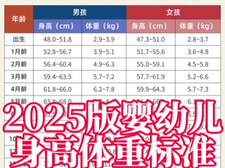 中国青少年bmi标准表2025年-抖音
