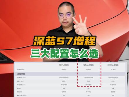 深蓝S7增程版:三大配置怎么选?
#深蓝S7 #深蓝s7增程 #深蓝s7价格 #长安深蓝 #长安新能源 #干货分享 #深蓝s7超级增程 #选车指南 #选车 #新能源汽车 #罗格伯乐