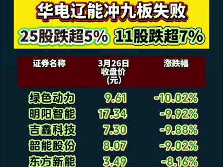 绿电概念调整11股跌超7%