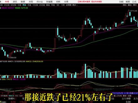 恒生科技 成分分析#股民#股民日常#股民交流#财经#韭菜