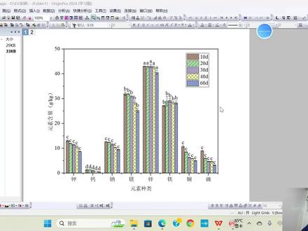origin绘制多因子柱状图并添加显著性字母标记