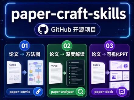 开源科研 skill:paper-craft #科研skill #ai #科研技巧 #看论文 #skill