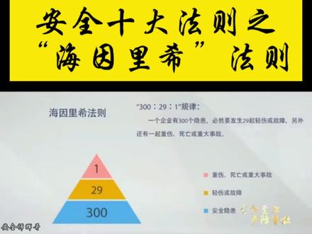 安全十大法则之“海因里希法则”#安全第一 #安全 #生命中最重要的人 #生命