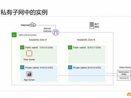 vpc是什么 469a46e4a7f39e1711e68402a0c447b4~tplv-dy-resize-origshort-autoq-75:330.jpeg?x-expires=2017123200&x-signature=w5DFFC2LRsu4wVVTkgXcUz0xXKY%3D&from=3213915784&s=PackSourceEnum_AWEME_DETAIL&se=false&sc=cover&biz_tag=pcweb_cover&l=202312051631350D0E61F4E1107102BF69
