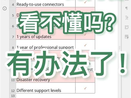 借助ONLYOFFICE 插件快速自动翻译电子表格的数据
#onlyoffice
#excel技巧
#excel教学
#翻译神器
#自动翻译