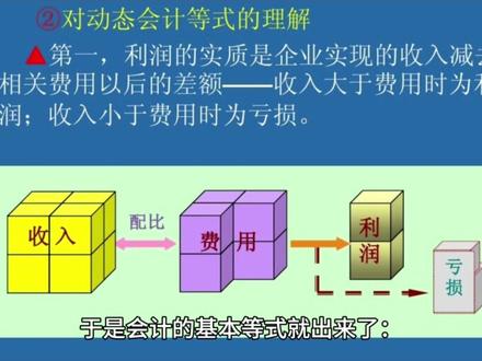 会计分录规律“借增贷减”和“借减贷增”怎么理解?#知识科普 #每天学点财务知识