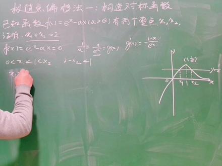 导数压轴极值点证明方法实质就是构造函数证明。至于怎么构造,导数思维导图有方法介绍#高考 #高考加油 #高中数学 #导数