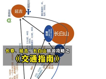 长春、长白山、延吉旅游攻略之交通指南 保姆级旅游交通攻略!#长白山旅游攻略 #长春旅游攻略 #延吉旅游攻略 #龙嘉机场 #旅游攻略