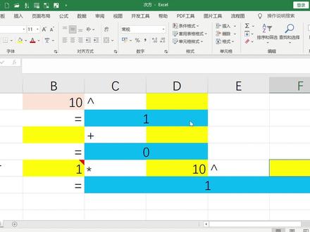 数学实验——之次方及负次方.