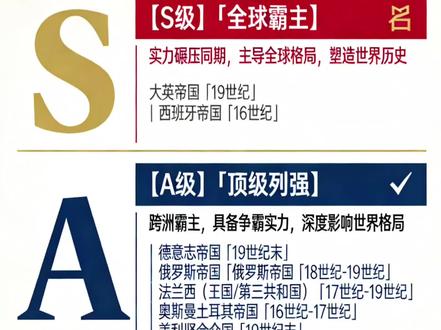 近代列强的国家梯队排名#明朝#历史#论战 #城市对比 #军事
