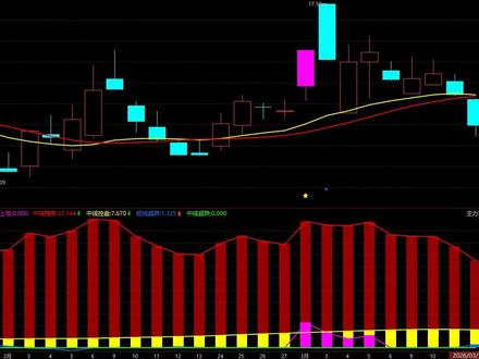 雷科防务,主力走下坡路?真别做韭菜了 #雷科防务