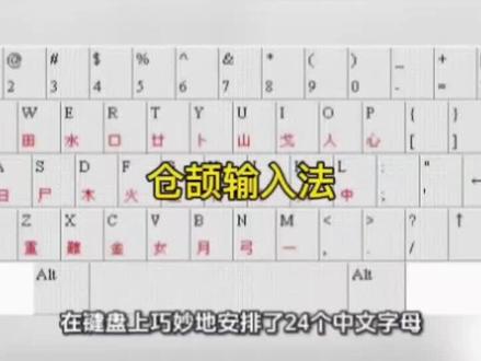 形码简介之仓颉输入法 #汉字 #输入法 #科普知识 #仓颉输入法 #形码