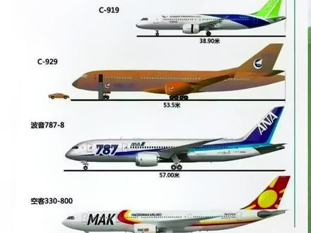 几种机型中c929的概念#c919 #C929 #客机