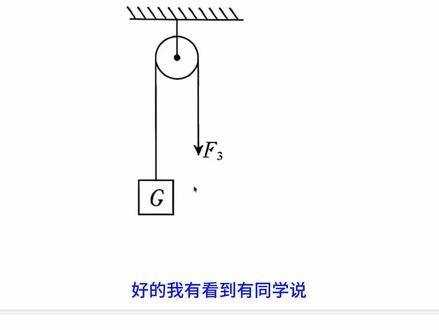 每日更新小妙招#动滑轮和定滑轮 #力臂的画法 #中考物理
