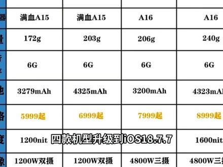 iOS18.7.7系统优缺点汇总,适合机型有哪些 #iOS18.7.7适合机型 #iOS18.7.7优缺点 #iOS升级建议