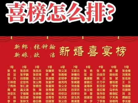 喜榜怎么排?
请看喜福祥龙口婚礼城权威发布→
一、男方女方桌:
站在舞台,面向宾客,男左女右;
或临近音响室那一边男方桌。
二、桌次安排:
第一桌新娘桌
第二桌新郎桌
第三桌女亲家桌
第五桌男亲家桌
第六桌为老亲家桌
………………………
三、单桌名单:
第一名最后一名
分别为主陪和副陪
第二三四五名为一二三四客。
【 龙口婚礼城 ♥ 婚嫁一条龙 】
🌈 要啥就有啥
既好又便宜 🌈
💰比市场价便宜40-70%💰
全套下来,省个三万二万小意思
如
①奥迪200
奔驰E200元
宝马五200元起
②锣鼓队100元/人
③婚纱照2999元起
④婚庆场布2999元起
⑤徐福记酥糖16元多/斤
⑤金丝猴奶糖16元多/斤
⑥全套新婚纱租金2600元
⑦喜妈妈装比商厦便宜70%
⑧ 10年央视影视化妆师1200元
⑨脸盆饽饽大小饭全套1680元
⑩金利来毛料西服五件套1580元
东江农行西300米♥喜福祥♥
139 0 6 45678 6
#婚姻 #婚礼 #家有喜事