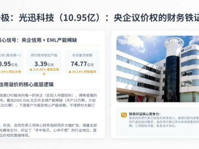 合同负债10.95亿 vs 182万——光迅科技和源杰科技,谁的订单更值钱? #CPO #AI算力#光模块#EML #光迅科技