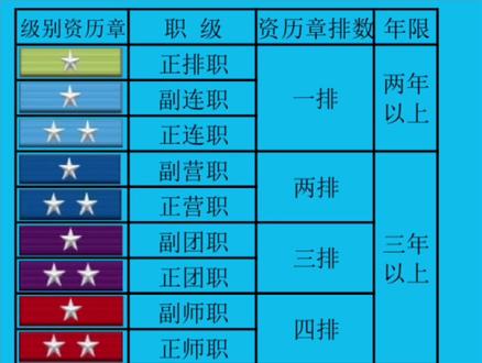#知识分享 #兵 #军旅 @DOU+小助手