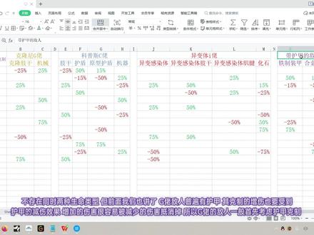 星际战甲国服保姆级流程攻略第89期,伤害类型对敌人生命类型克制 #星际战甲国服 #warframe