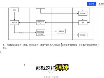 功能流程图怎么画? 五分钟讲清楚功能流程图怎么画,还想听什么干货知识评论区留言#流程图 #泳道图 #流程图绘制 #产品经理 #产品经理干货