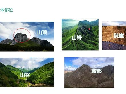 人教版地理七年级上册《等高线之山体部位的判断》 #地理知识 #初中地理微课 #公益课堂