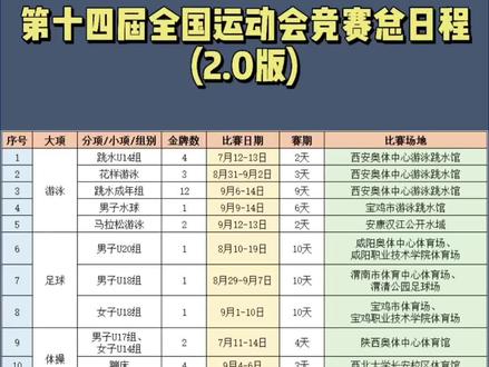 转发收藏 十四运会竞赛总日程发布 #第十四届全运会#西安