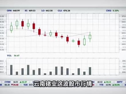 云南锗业,锗资源+化合物半导体双料龙头,AI/卫星的材料基石#量化软件 #行情分析系统 #行情分析工具 #趋势分析系统 #量化日报