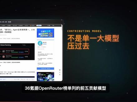 OpenClaw 被反超,Hermes 第一贡献模型竟是小米 5 月 9 日 OpenRouter AI Agent 日调用榜上,Hermes Agent 以 2710 亿 Token 反超 OpenClaw。更值得看的是,36氪据榜单列出的 Hermes 第一贡献模型,不是 Claude,也不是 GPT,而是小米 MiMo-V2-Pro。
这不是模型能力榜,而是一次真实调用量信号:Agent 竞争正在从“谁名气大”,变成“谁能拿到更便宜、更稳定、更能跑任务的模型供给”。#AI Agent #OpenRouter #HermesAgent #OpenClaw #小米MiMo #国产大模型