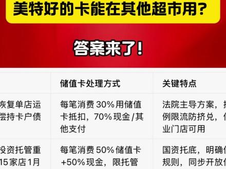 3 个超市储值卡维权案例!重整后这样做,不吃亏!#神农美特好 #美特好 #开心大集 #太原 #美特好储值卡