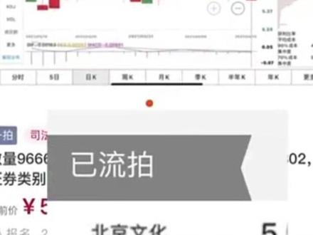 北京文化966万股股票流拍,ST北文跌停
