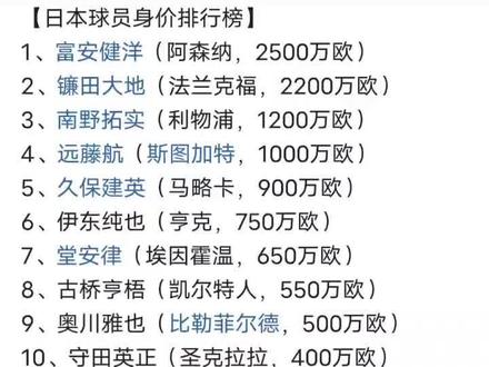 日本球员身价排行榜 1 富安健洋 阿森纳 2500万欧 抖音