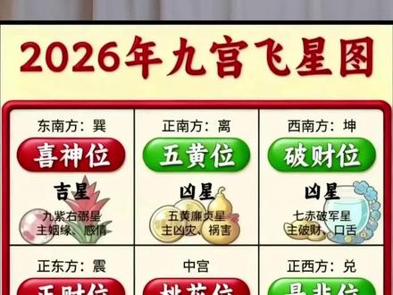 2026家居布局摆放 #2026年 #家居布局 #家居优化 #房产 #热点 #户型优化