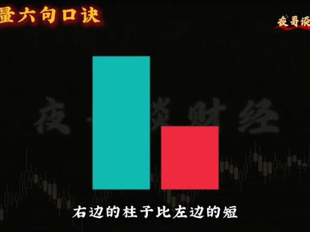 炒股就看这六句成交量口诀#股票#成交量#口诀#交易#短线