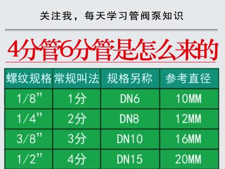 常见的4分管6分管怎么来的?#管工教程 #管工 #管材管件 #阀门管件 #管件 #管材 #涨知识
