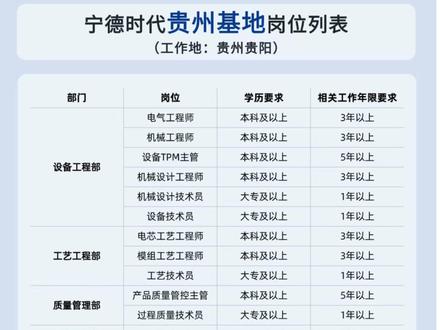 宁德时代HR面沟通内容分享 家人们后续会继续分享HR面、一面、二面和谈薪的相关内容#宁德时代 #青年创作者成长计划 #春招