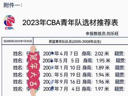 2023年首批参加试训队员即将集合