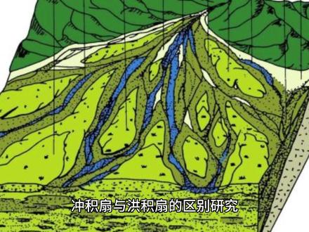 冲积扇与洪积扇的区别研究 #地理知识 #科学