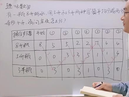 🐭实不易,🐂转乾坤!期望所有人2021年暴富!#数学思维 #小学奥数 #小学家长 #我要上热门