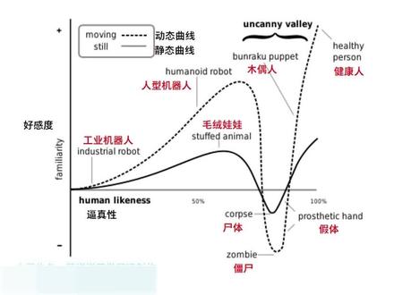 文字是否存在恐怖谷效应? #科普 #心理学 #恐怖谷效应