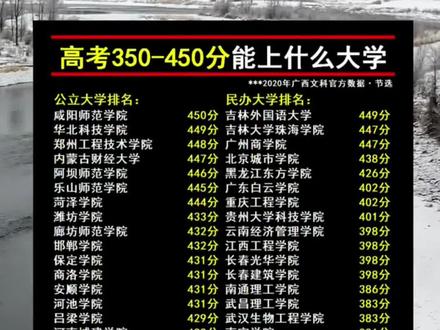 2020广西文科数据350—450能上什么大学