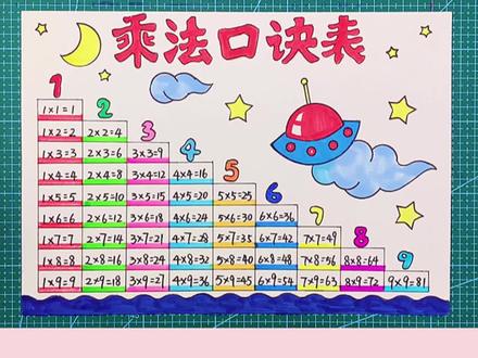 简单漂亮的一等奖乘法口诀表手抄报模板#创作灵感 #小学生手抄报 #手抄报教程 @DOU+小助手 @抖音小助手 #一学就会系列 #手抄报