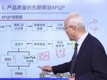 APQP流程图;【制造业课堂】全方位系统赋能制造业全产业链,评论区获取完整课程;#供应商管理 #供应链管理 #供应商质量管理 #质量工程师 #企业管理培训