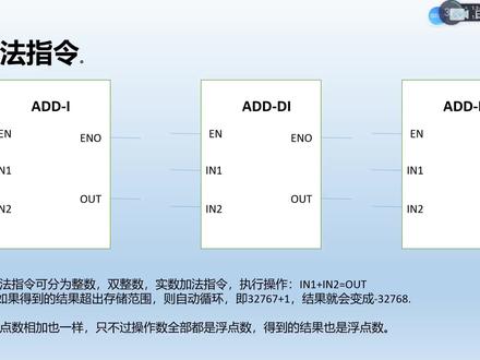 25.200smart plc整数逻辑运算概述,加减乘除,三角函数,平方根